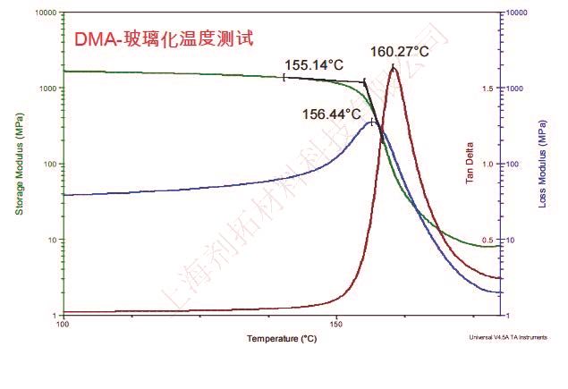 DMA-玻璃化温度测试-加水印.jpg