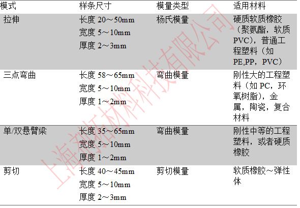 DMA样品尺寸及适用模式.jpg