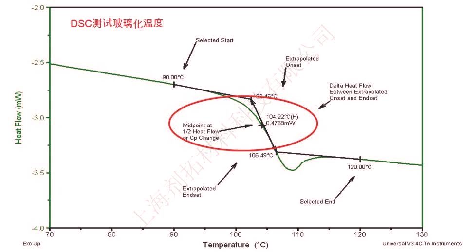 DSC测试玻璃化温度-加水印.jpg