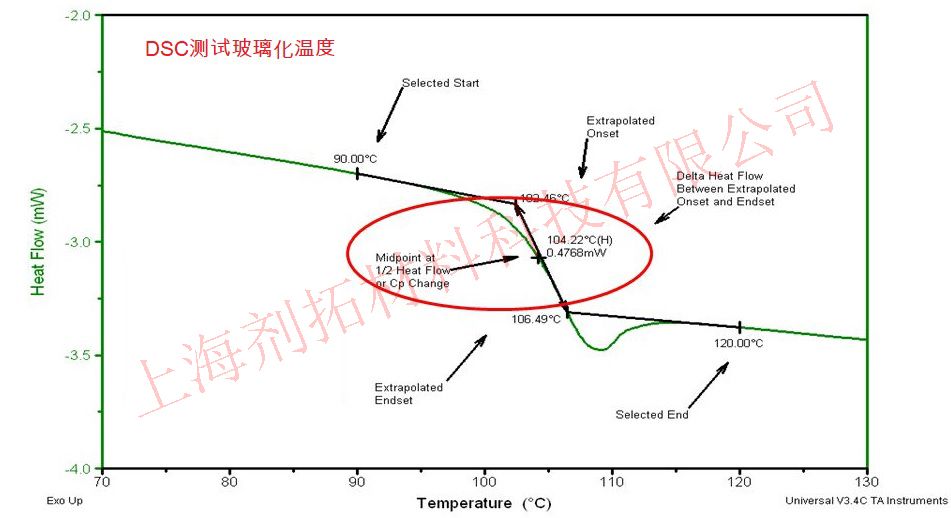 DSC测试玻璃化温度.jpg