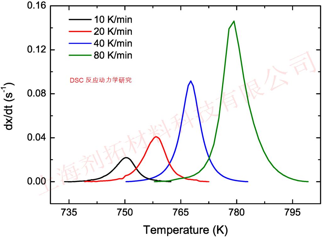 DSC 反应动力学研究.jpg