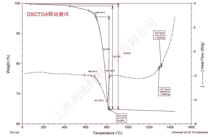DSC-TGA联动测试.jpg