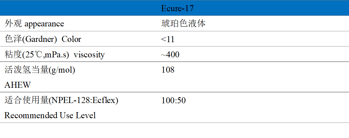 Ecure-17基础性能.png