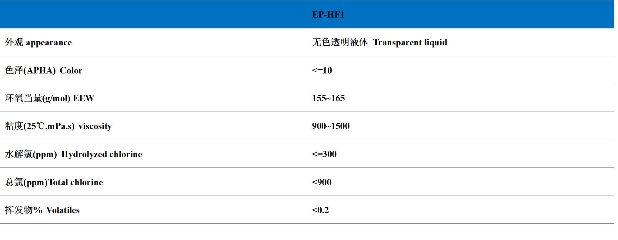 双酚F环氧性能.png