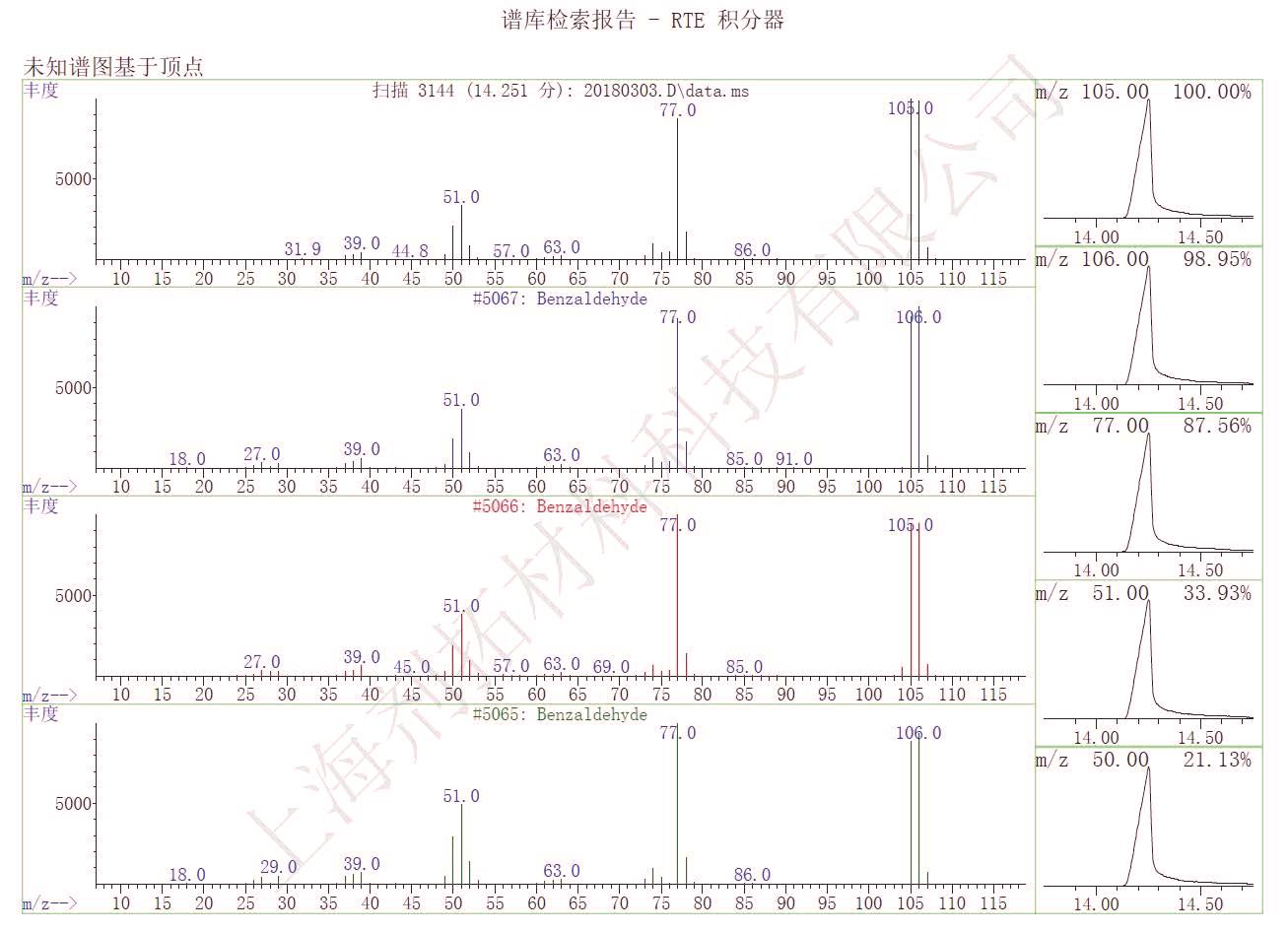 GCMS匹配图-加水印.jpg