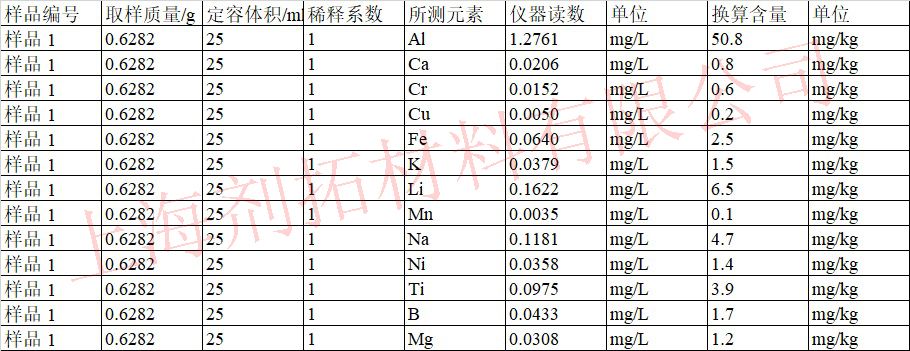 ICP测试结果.jpg