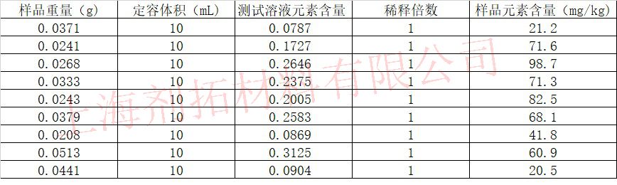 ICP-MS测试结果.jpg