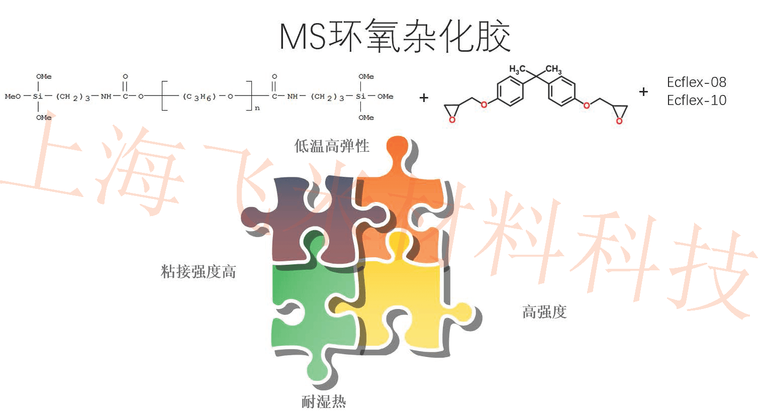 环氧杂化胶-新能源汽车导热阻燃结构胶