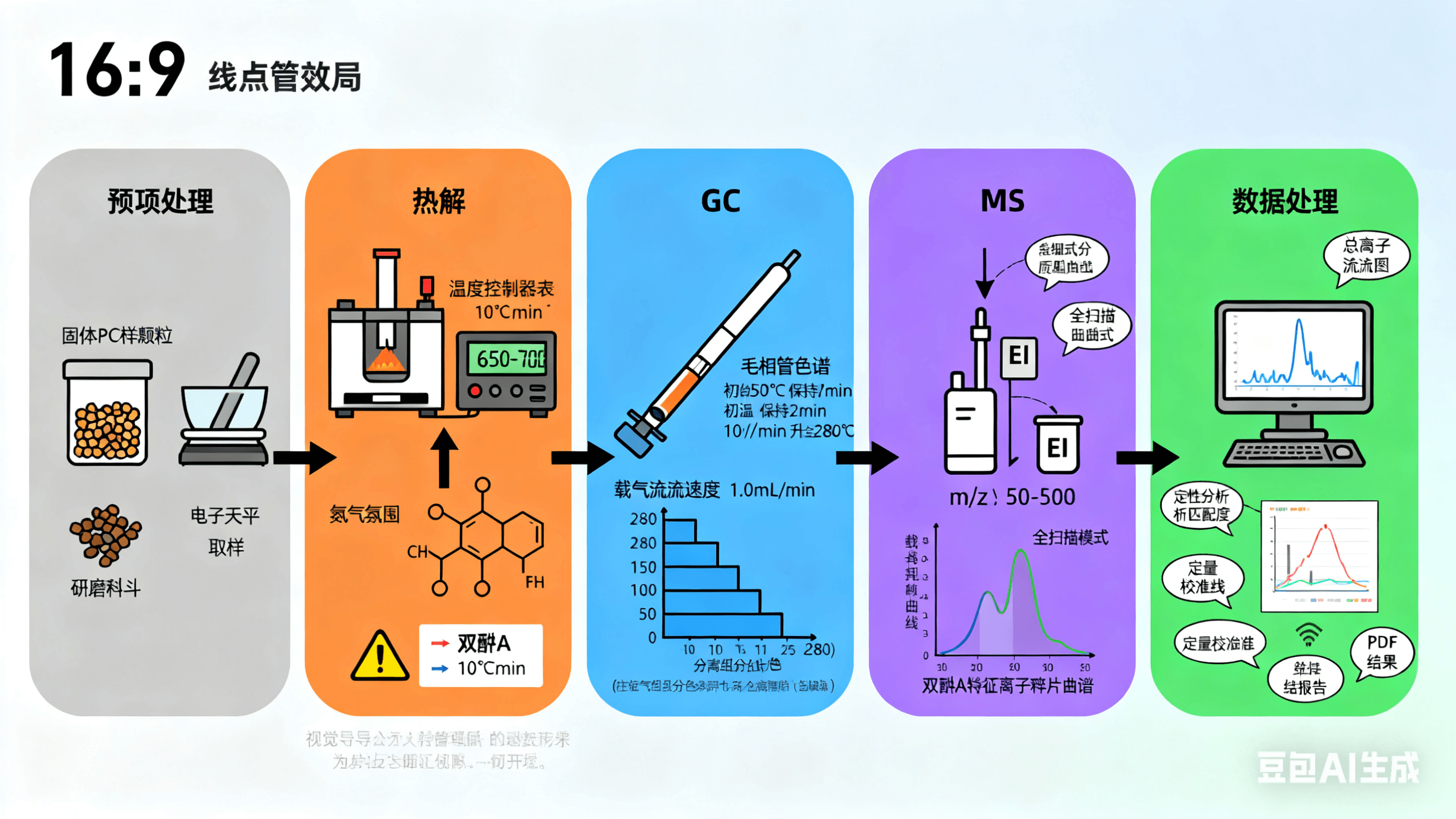 PYGCMS 原理及应用.png