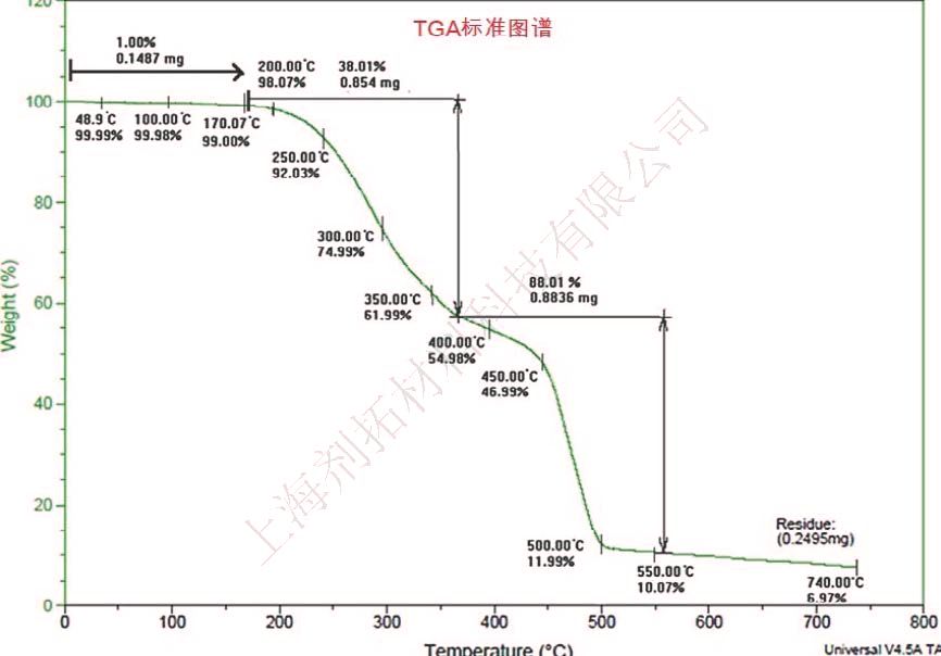 TGA标准图谱-加水印.jpg