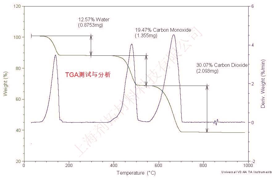 TGA测试与分析-加水印.jpg