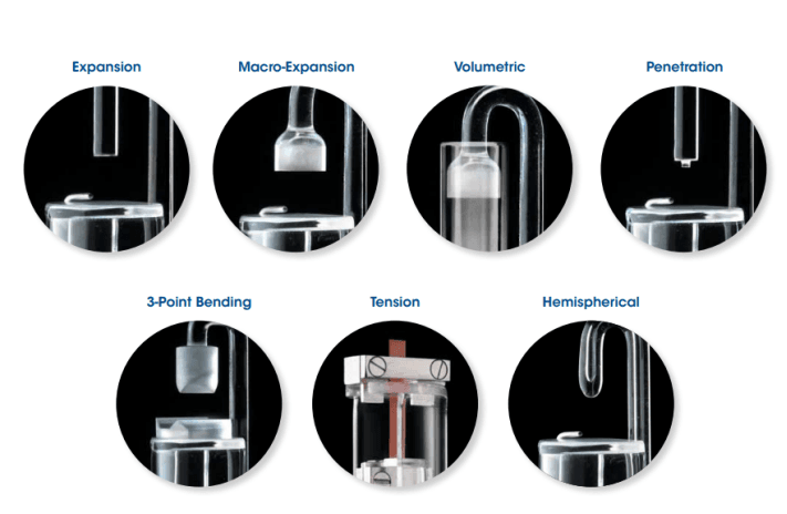Softening Point Test