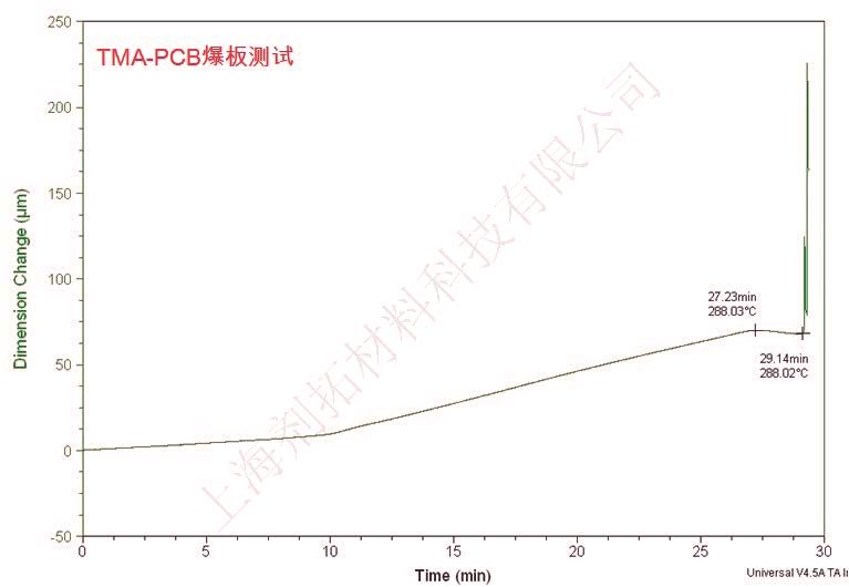 TMA-PCB爆板测试-加水印.jpg