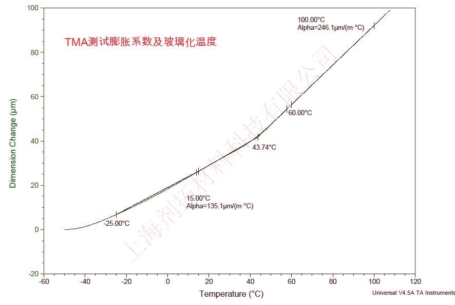 TMA测试膨胀系数及TG-上海剂拓科技