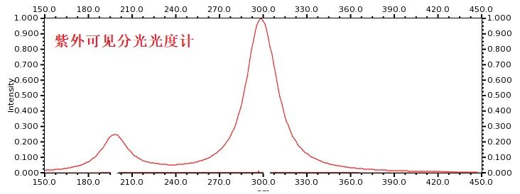 UV-VIS测试.jpg