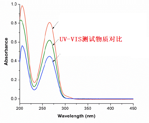 UV-VIS物质对比.png