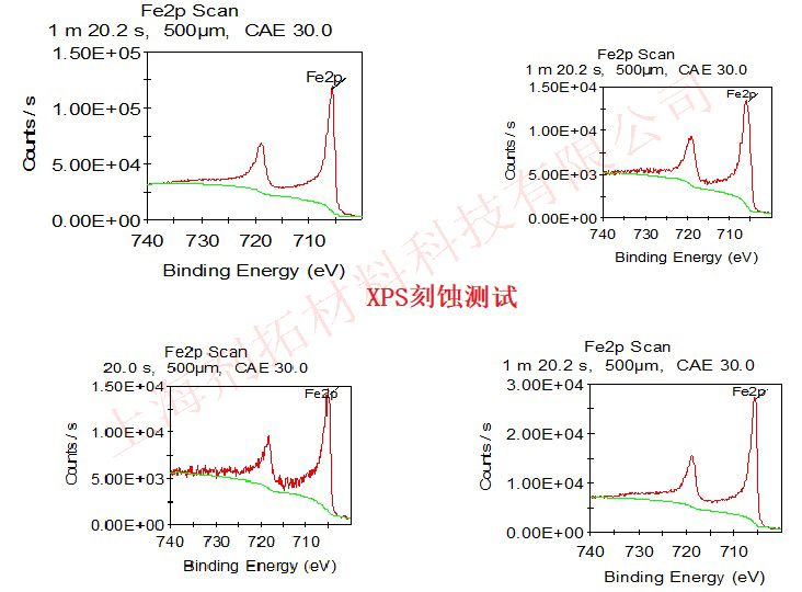 XPS刻蚀测试.jpg