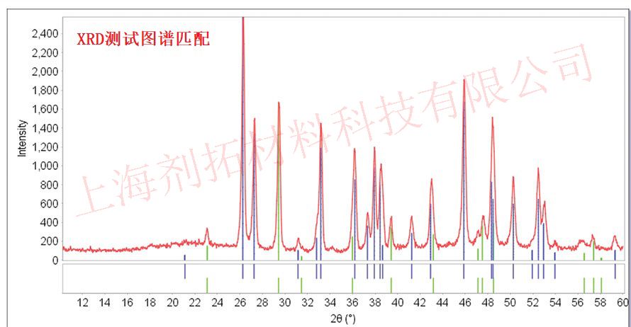 XRD测试图谱匹配.jpg