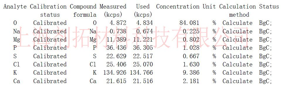 XRF测试结果.jpg
