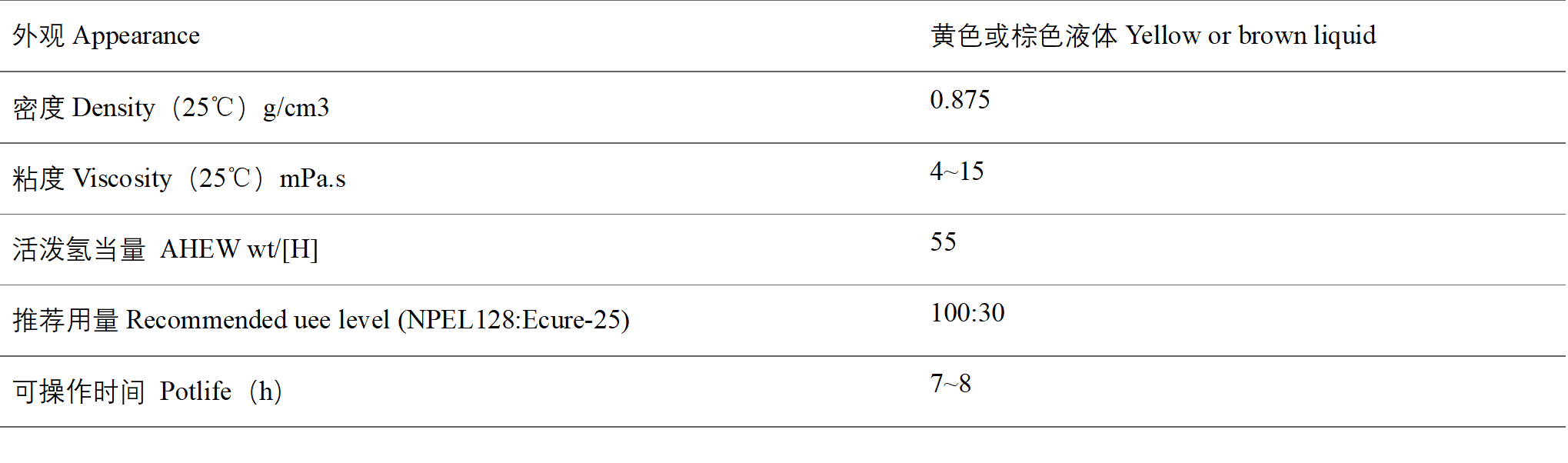 典型性能.png