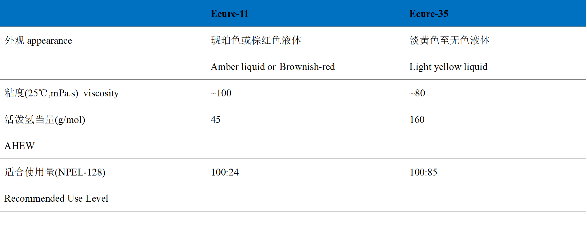 储氢瓶碳纤维复合材料环氧树脂.png