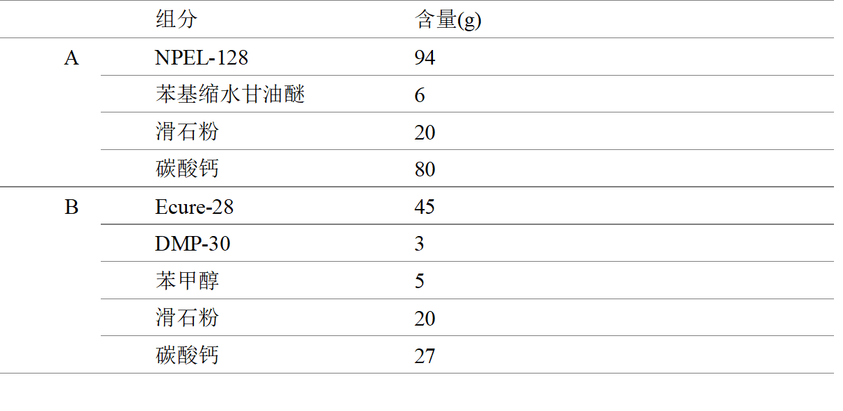 参考配方.png