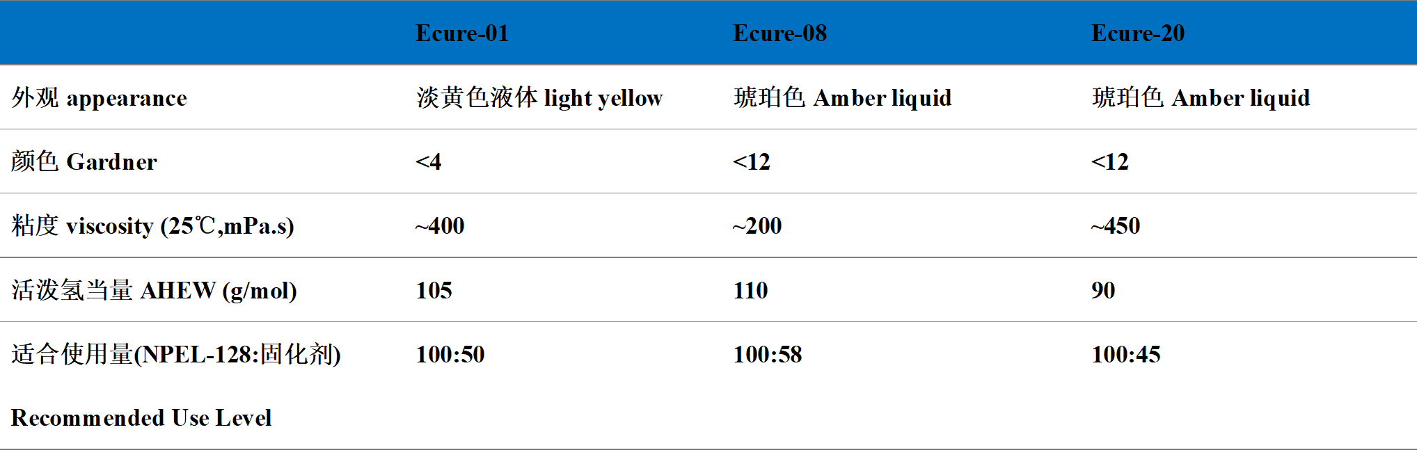 改性脂环胺基本性能.png