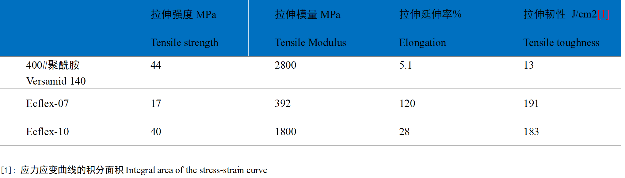 产品固化后性能.png
