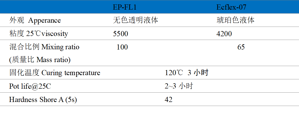固化后性能.png