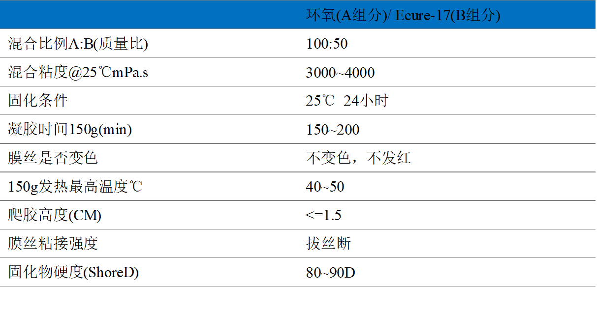 参考配方及性能.png