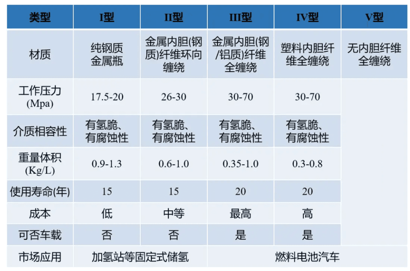 储氢瓶型号.PNG