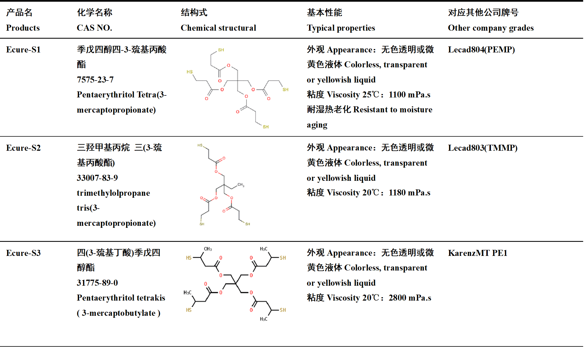 硫醇性能.png