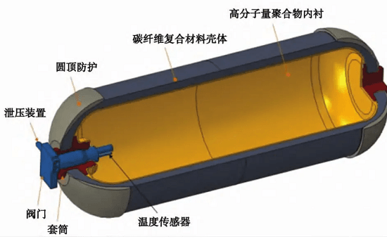 储氢瓶碳纤维复合材料环氧树脂