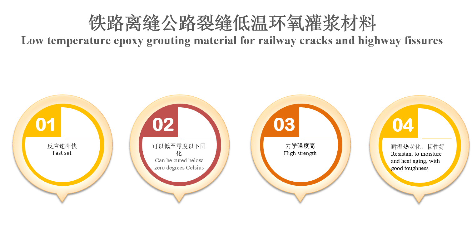 铁路离缝公路裂缝低温环氧灌浆材料海报.PNG