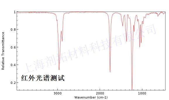红外光谱测试.jpg