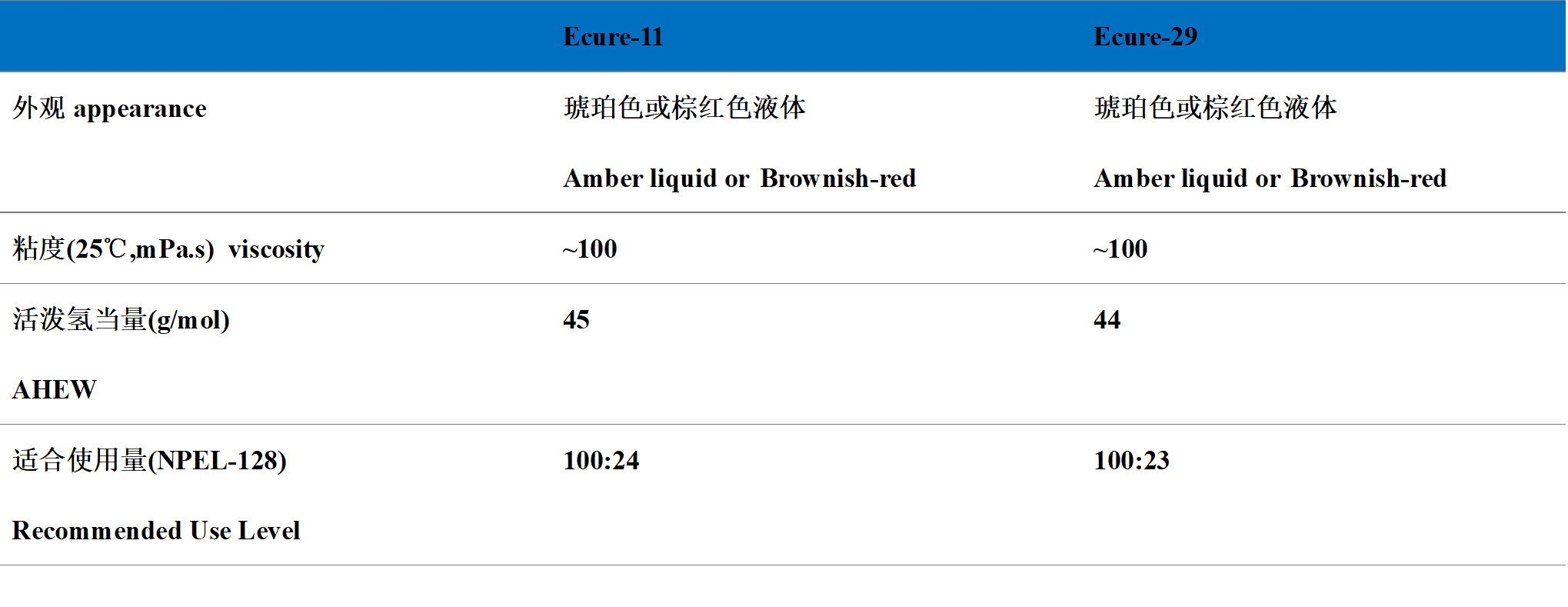 改性芳香胺基础性能.png